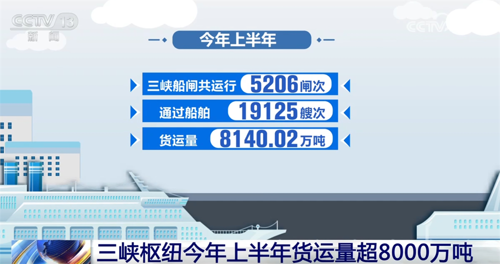 交通畅、航运忙、能源供给有保障 重大工程“硬核”实力彰显中国力量