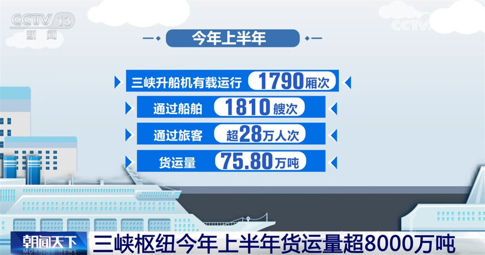 交通畅、航运忙、能源供给有保障 重大工程“硬核”实力彰显中国力量