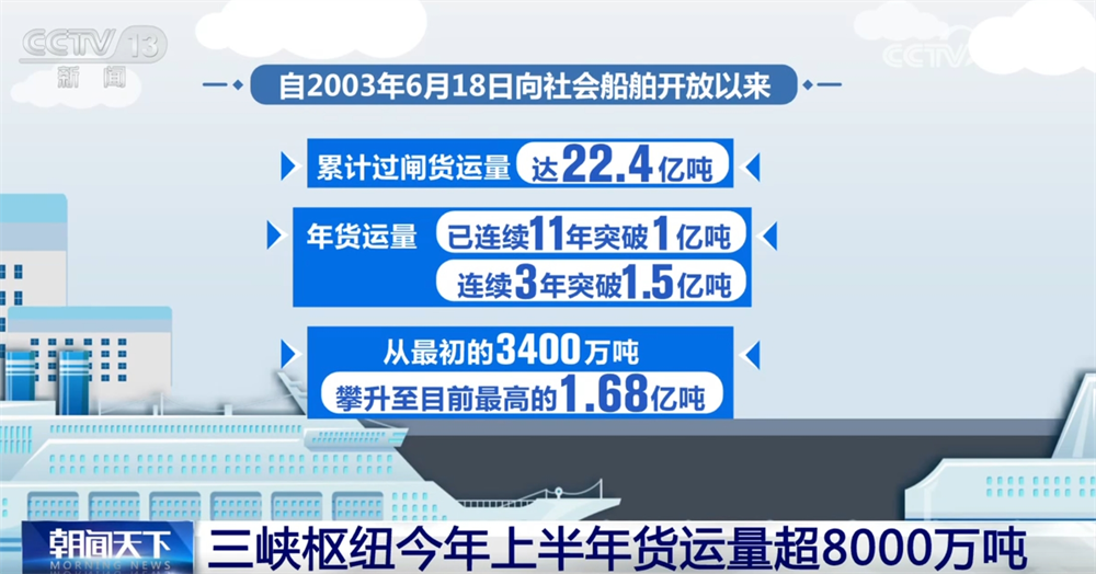 交通畅、航运忙、能源供给有保障 重大工程“硬核”实力彰显中国力量